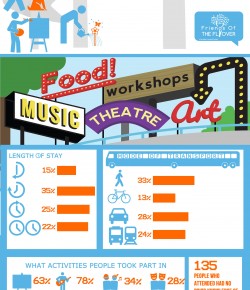 FlyoverFest Infographic