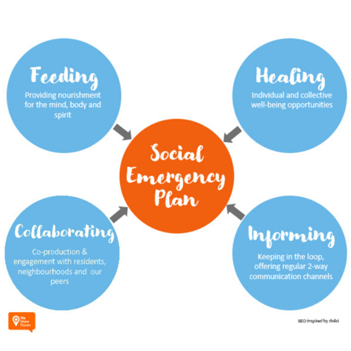 We Make Places Social Emergency Plan visual