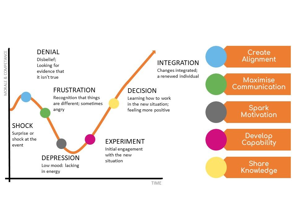 Kubler Ross Model Stages